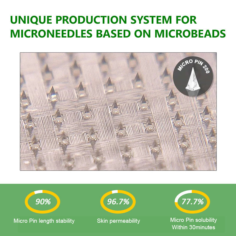 Juxek® Slimming Microneedle Patches
